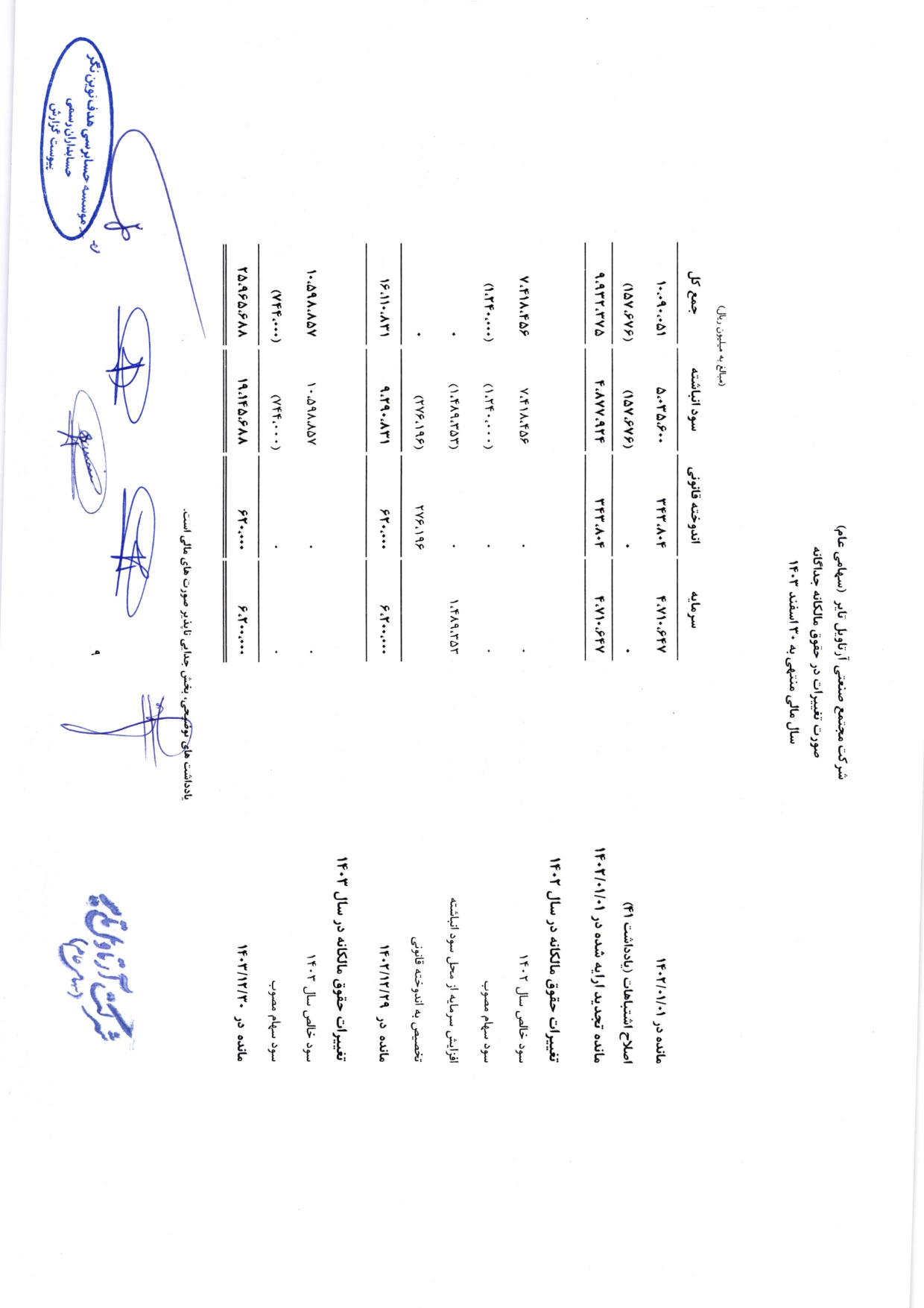 گزارش حسابرس مستقل و بازرس قانونی و صورت های مالی تلفیقی و جداگانه شرکت مجتمع صنعتی آرتاویل تایر (سهامی عام) در سال 1403